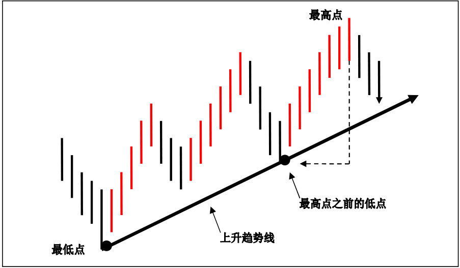 ����������ô��